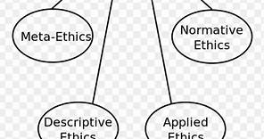 Branches of Ethics lEthics and Human Interface lEthics for UPSC