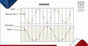 Aliasing En Señales De Audio | Aliasing y Teorema de Nyquist
