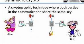 Introduction to Basic Cryptography: Modern Cryptography