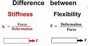 Difference between Stiffness and Flexibility with example