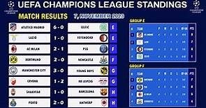 UEFA CHAMPIONS LEAGUE TABLE STANDINGS | CHAMPIONS LEAGUE TABLE | UCL TABLE [ Group E - H ]