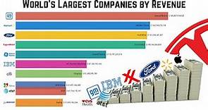 The World's Largest Companies by Revenue 1976 to 2022