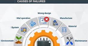 Failures and Causes | Transformer