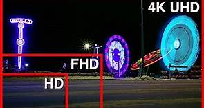 4K Video Explained – Understanding 4K Video Resolution with Pros and Cons of Shooting 4K vs 1080p