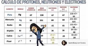 Cálculo de Electrones, Protones y Neutrones. FÁCIL