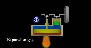 Stirling engine - Explained and animated 3d