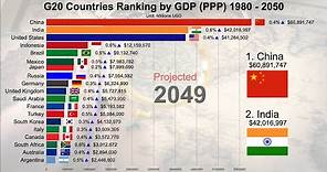 G20 Countries Ranking by GDP (PPP) 1980 - 2050 (Prediction)