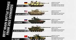 The Top 10 Best Tanks In 2023-2024 (Main Battle Tanks)