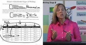 4-6 Writing: The Common Core Standards Standards