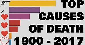 Evolution of Leading Causes of Death | US Yearly Deaths | 1900 - 2017