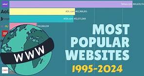 Top 10 Most Visited Websites from 1995 - 2024