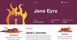 Jane Eyre Chapter 1 Summary | Course Hero