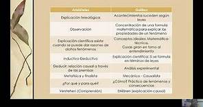 Sesión: Filosofía de las Ciencias Humanas y Sociales. Mardones y Ursúa