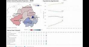What will Northern Irelands population demographics look like in the future?