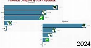 Continents Comparison by GDP & Population (1960-2100)