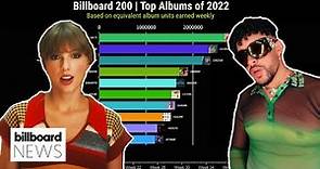 Billboard 200 Chart History For 2022 | Billboard News