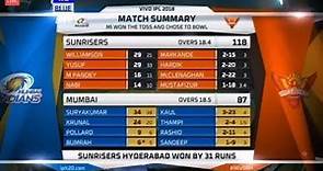 IPL 2018: MI vs SRH Match Highlights | Mumbai Indians vs Sunrisers Hyderabad | 23rd Match Highlights