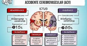 ACCIDENTE CEREBROVASCULAR || Ciencias Básicas