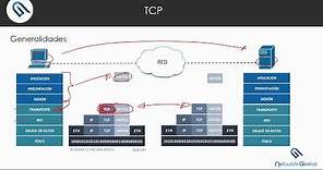 TCP # 1 - Introducción a TCP