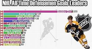 NHL All-Time Defensemen Goals Leaders (1918-2023)