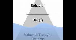 Edward T. Hall’s Cultural Iceberg Model