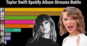 Most Streamed Taylor Swift Albums on Spotify Battle (2011-2023)