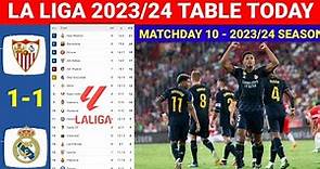 Spain La Liga Table Updated Today Sevilla vs Real Madrid 1-1 ¦ Laliga 2023/24 Table & Standings