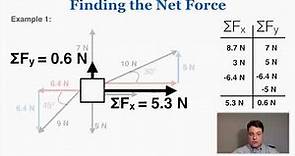 Finding the Net Force