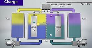 How a Vanadium Redox Flow Battery Works | Sumitomo Electric