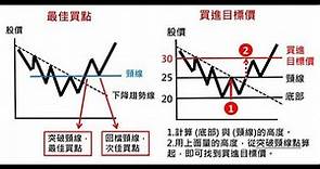 黃豆期貨教學|黃豆基本面與亞當理論實際應用