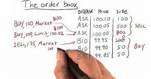 How orders affect the order book