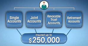 NCUA Consumer Report: Share Insurance Account Ownership Types