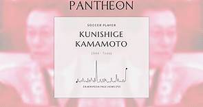 Kunishige Kamamoto Biography | Pantheon