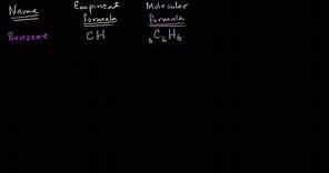 Fórmulas empíricas, moleculares y estructurales
