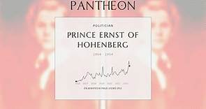 Prince Ernst of Hohenberg Biography - Son of Archduke Franz Ferdinand (1904–1954)