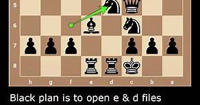 OPERA CHECKMATE - Checkmate Pattern for Beginners
