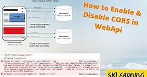 How to enable and disable the CORS in Web Api.