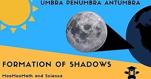 Formation of Shadows ( Umbra Prenumbra Antumbra )