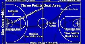 How to Mark Basketball Court | Basketball Court Marking | Basketball Court Measurements & Court Size