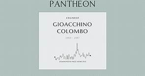 Gioacchino Colombo Biography