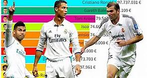 Top 10 Real Madrid's Most Expensive Football Players (2004 - 2022)
