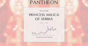 Princess Milica of Serbia Biography | Pantheon