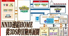 【寶可夢】2022版如何從3DS寶可傳銀行傳送到HOME攻略/在NSO帳號儲值NNID教學 & Pokémon GO大量色違傳到HOME~