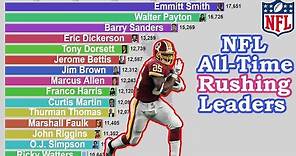 NFL All-Time Career Rushing Yards Leaders (1945-2020)