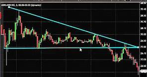 Stock Chart Patterns: How to Trade Triangle Stock Patterns