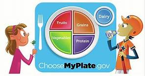 Food Groups & MyPlate