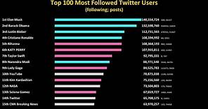 Top 100 Most Followed Twitter Users