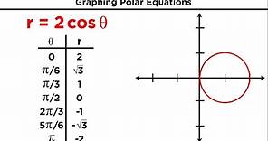 Polar Coordinates and Graphing Polar Equations