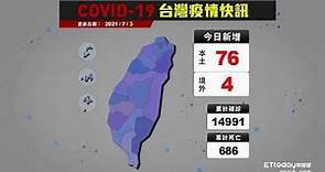 COVID-19 新冠病毒台灣疫情 本土增76例 累計死亡686例｜2021/7/3 確診案例縣市分布圖