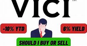 VICI Properties (VICI) Continues to DROP But I Am BUYING, Here's Why! | VICI Stock Analysis! |